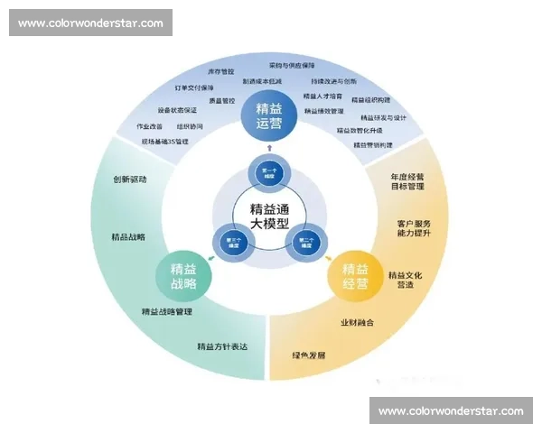 以质量控制为核心推动企业产品创新与持续改进的战略路径探索