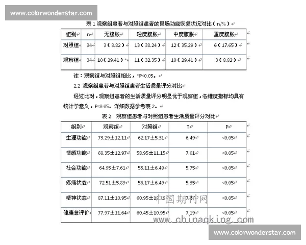 基于康复训练的多维度功能提升与生活质量改善研究